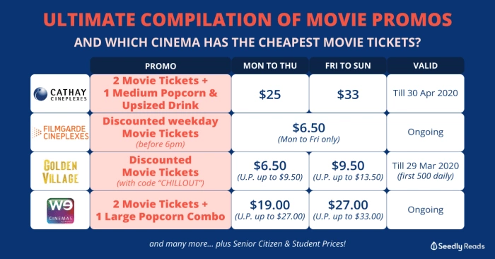 Ticket movie prices cineworld popcorn high record