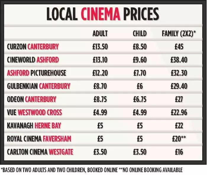 Ticket prices cinema