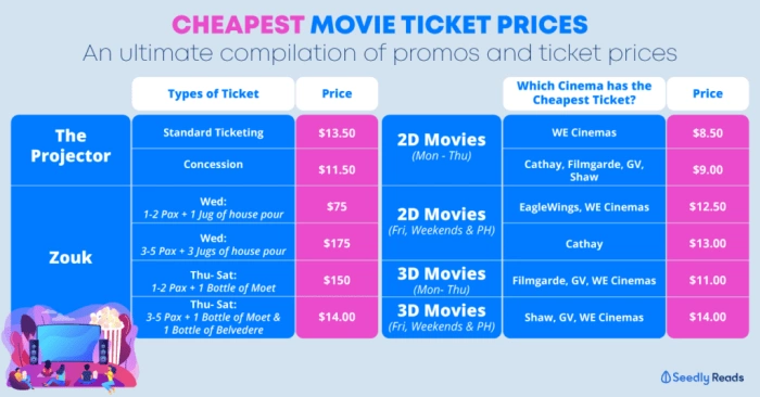 Prices ticket gv movie dec moviegoer regular