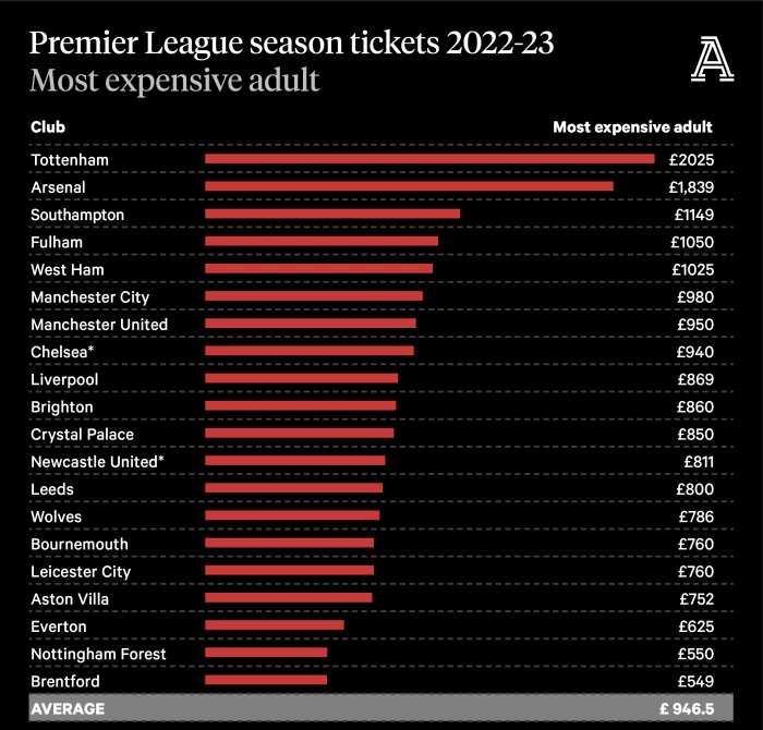 Ticket cinema average cost price chart tickets peak