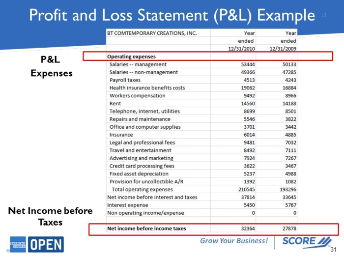 Cara Menghitung Profit and Loss Perusahaan, Panduan Langkah Demi Langkah