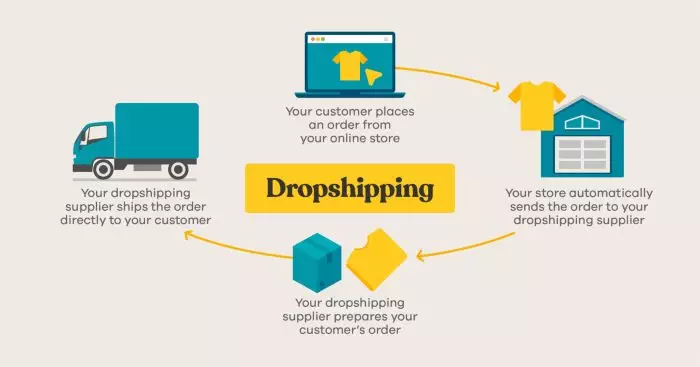 Cara Bisnis Dropship Tokopedia, Panduan Lengkap untuk Pemula