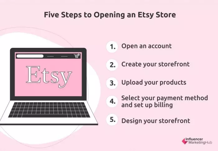 Cara Berjualan di Etsy, Panduan Langkah demi Langkah untuk Pemula